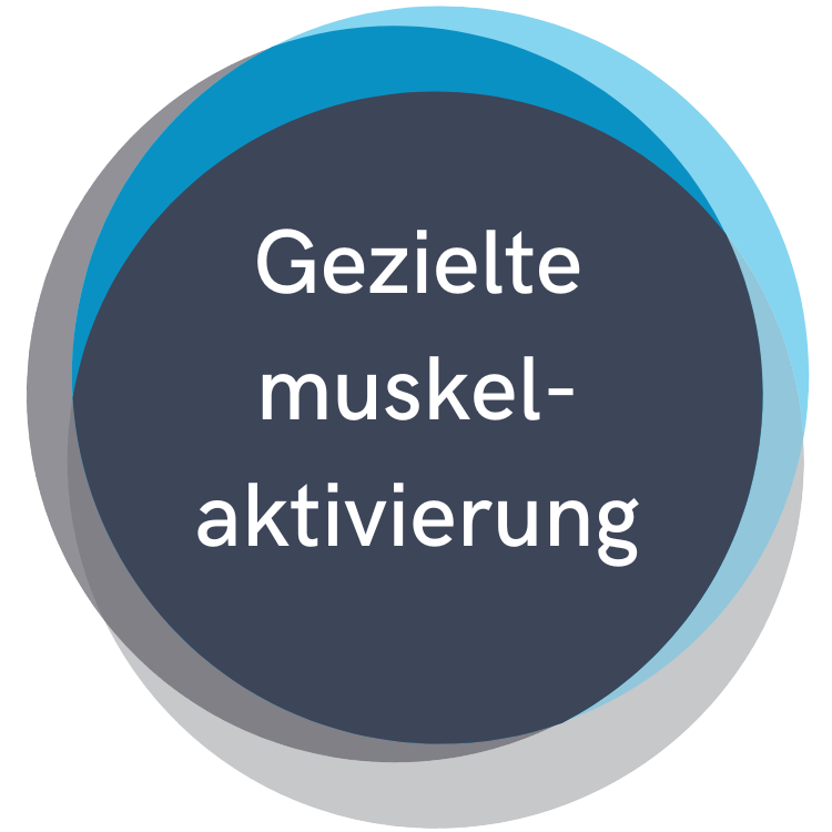 Beckenboden, empa.fit, empafit, Training, Effektiv, Blasenschwäche, Inkontinenz, Kegelübungen, Wieder richtig anspannen, Gezielte Muskelaktivierung